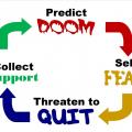 The Morton Cycle